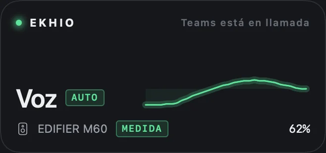 Widget de Ekhio: Voz, automático, Teams está en llamada